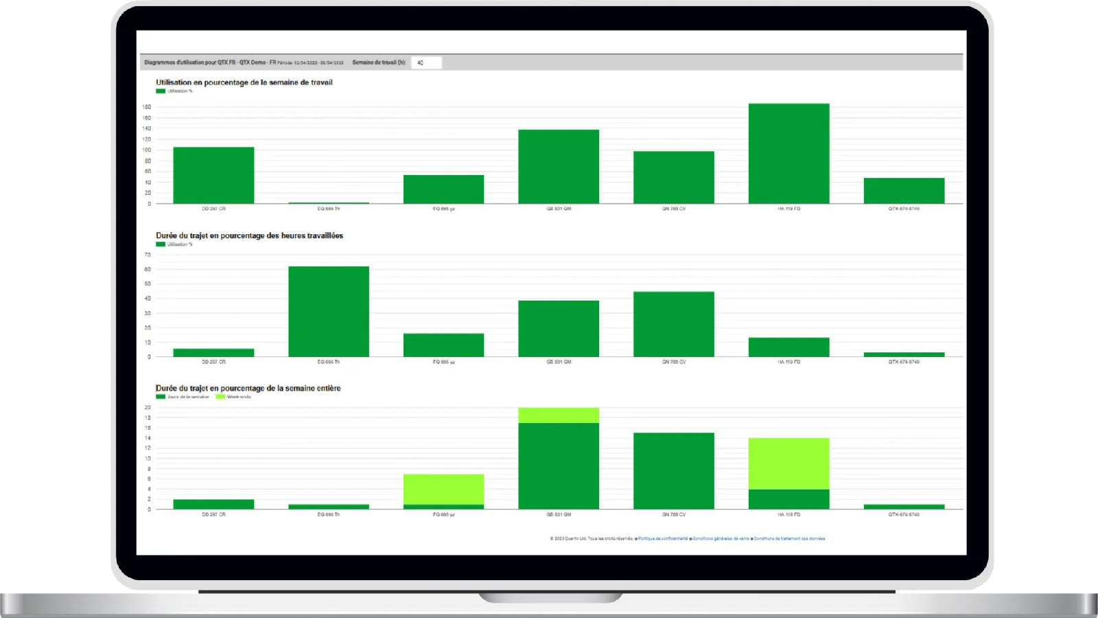 Diagramme d'utilisation des véhicules sur la plateforme